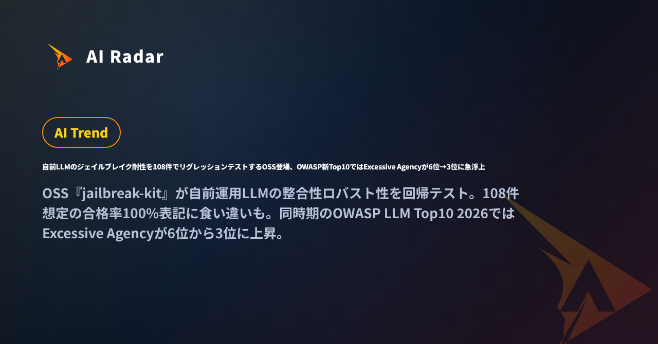 自前LLMのジェイルブレイク耐性を108件でリグレッションテストするOSS登場、OWASP新Top10ではExcessive Agencyが6位→3位に急浮上の記事カバー
